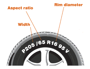 Tyre sizes