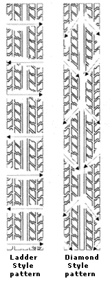 tyre tread